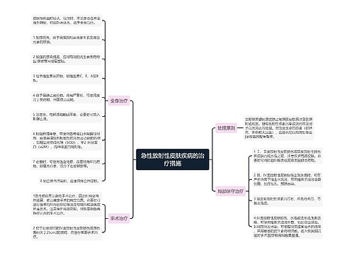 急性放射性皮肤疾病的治疗措施