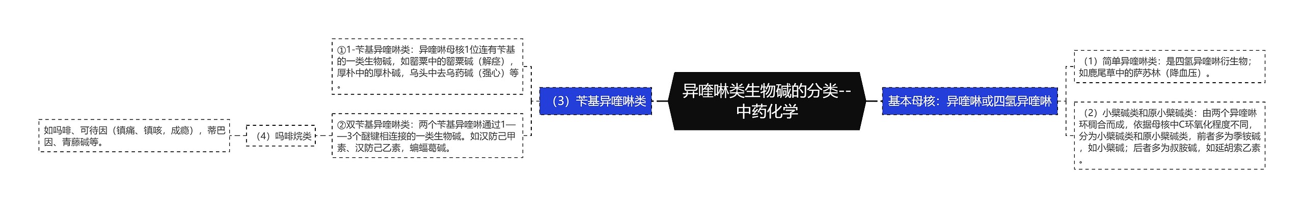 异喹啉类生物碱的分类--中药化学
