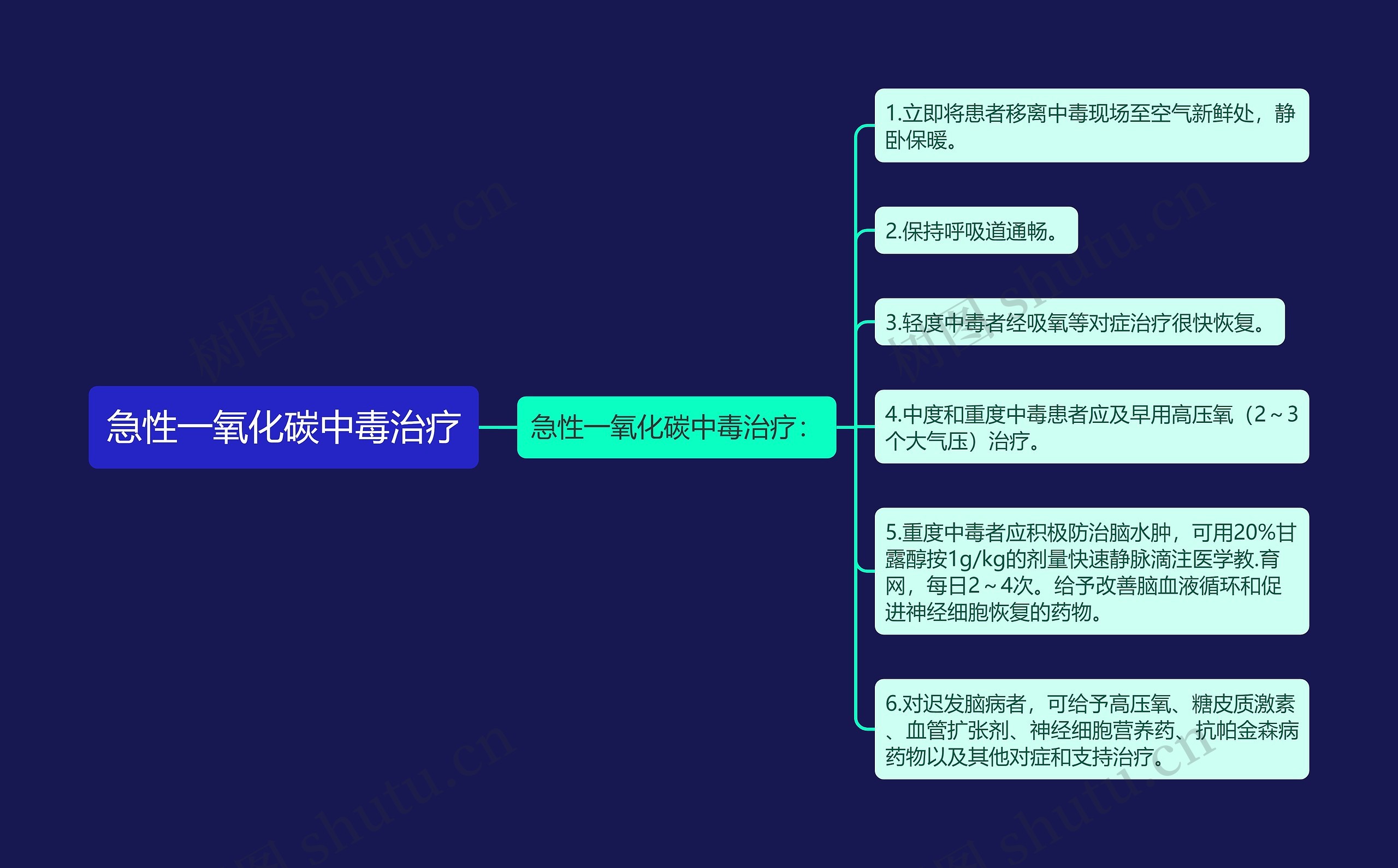 急性一氧化碳中毒治疗