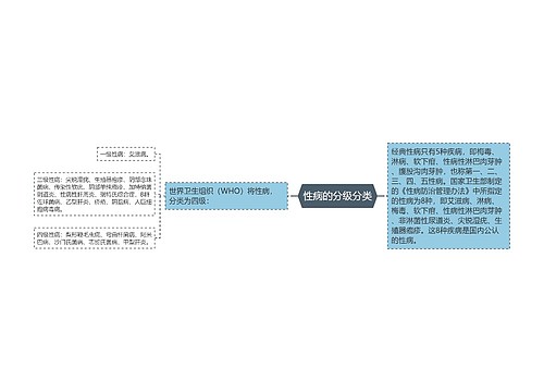 性病的分级分类