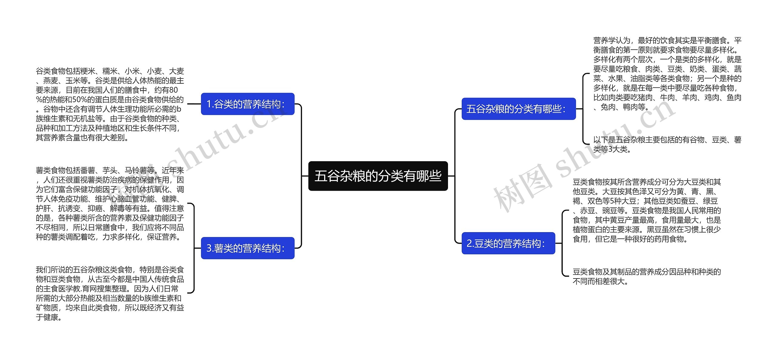 五谷杂粮的分类有哪些思维导图