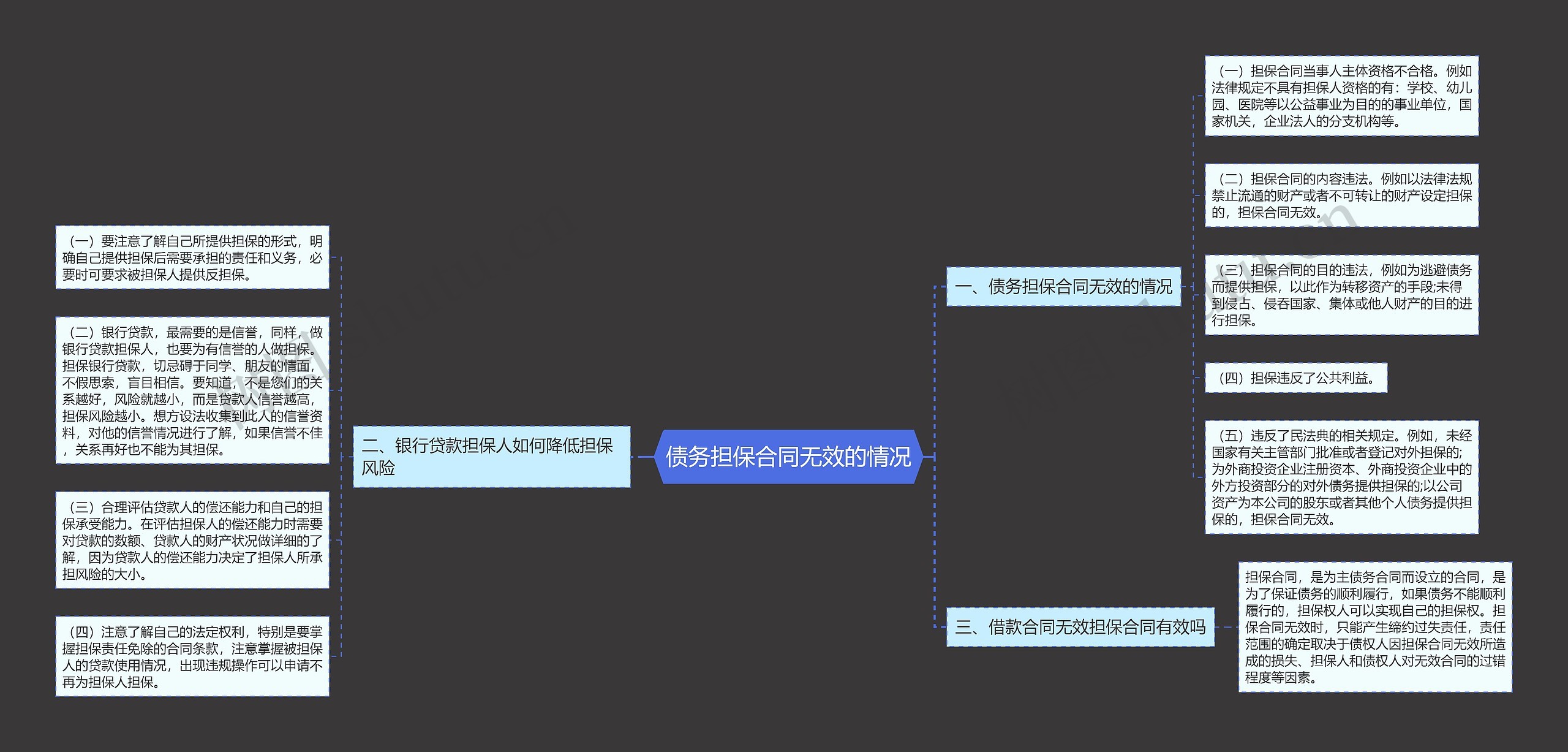 债务担保合同无效的情况