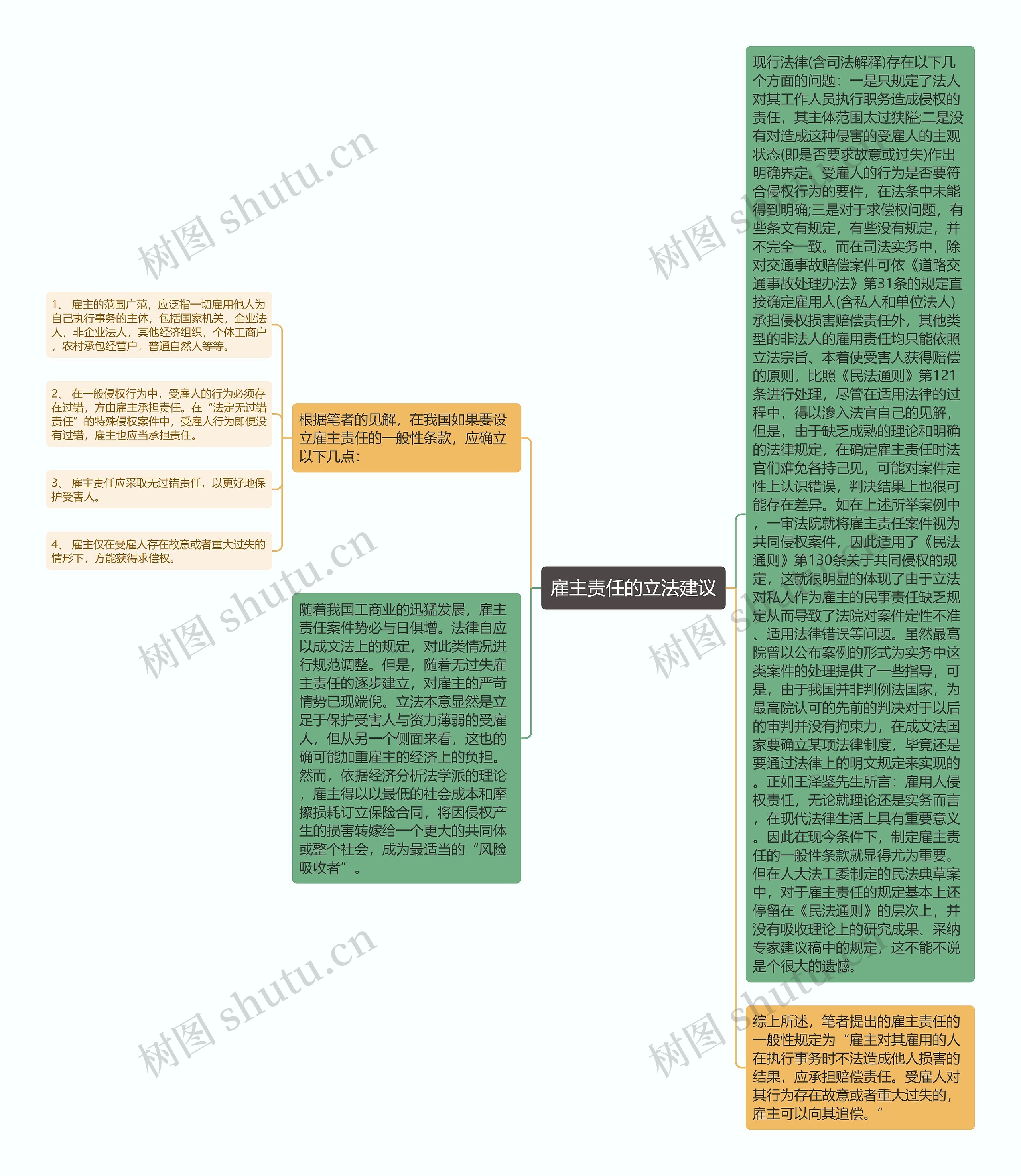 雇主责任的立法建议