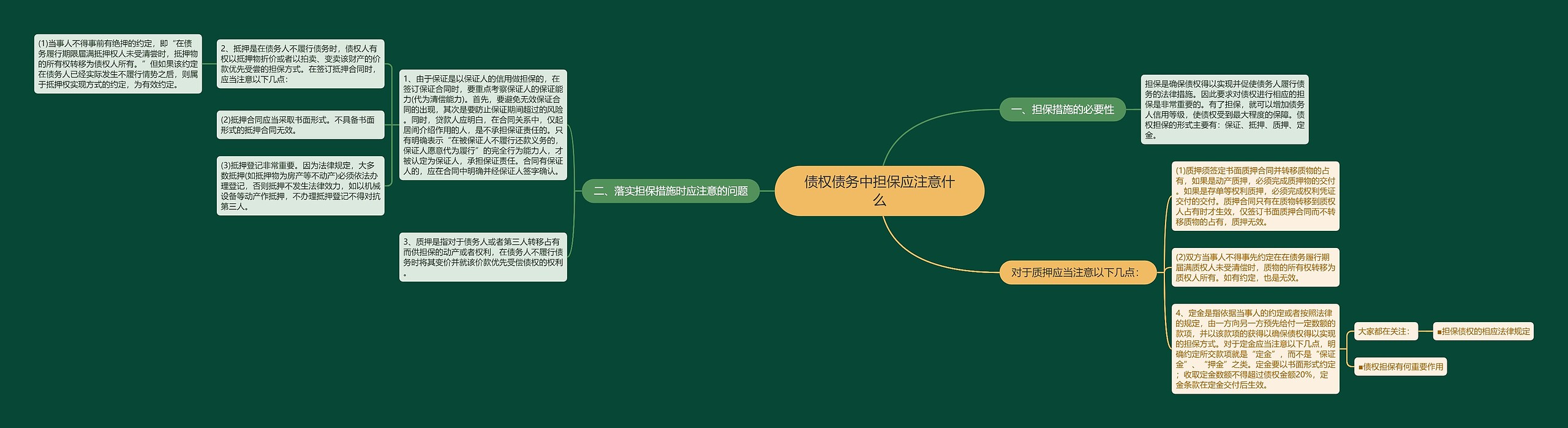 债权债务中担保应注意什么 债权债务中担保应注意什么