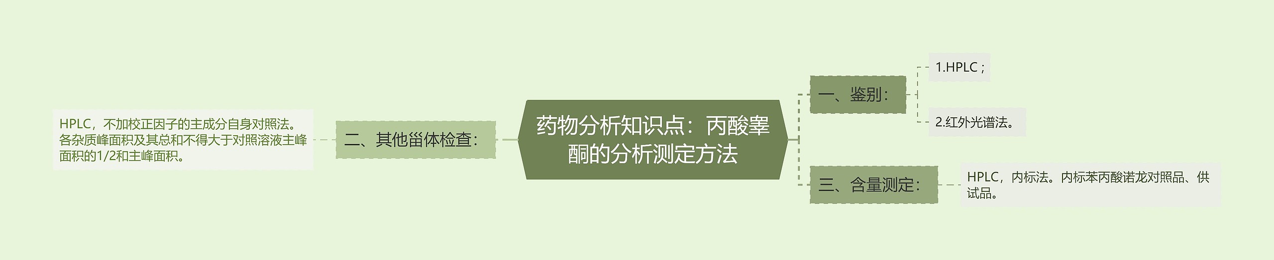 药物分析知识点：丙酸睾酮的分析测定方法