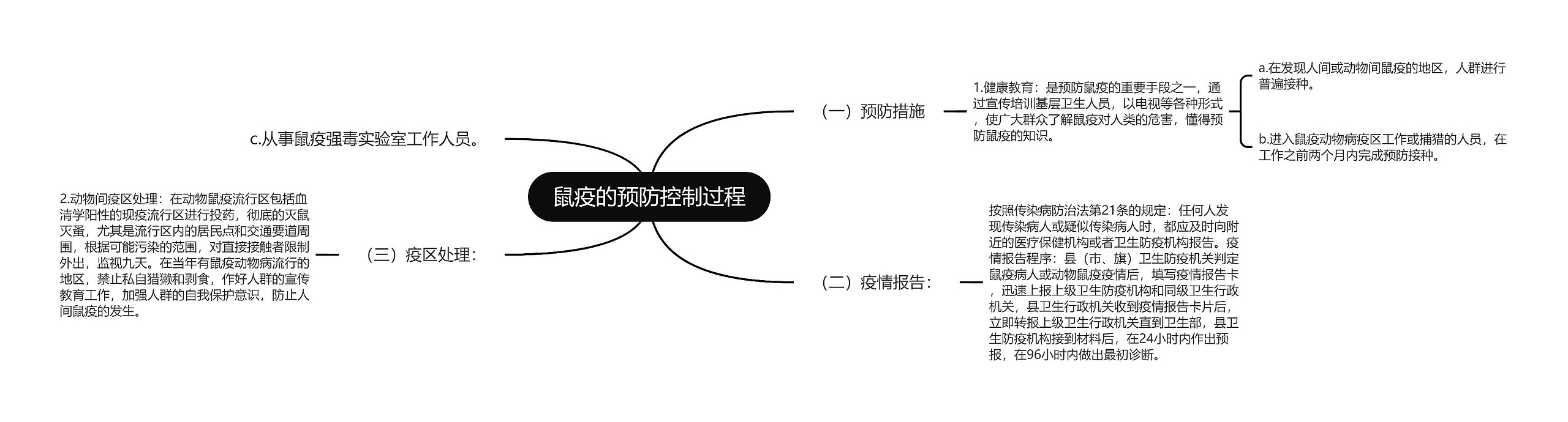 鼠疫的预防控制过程思维导图