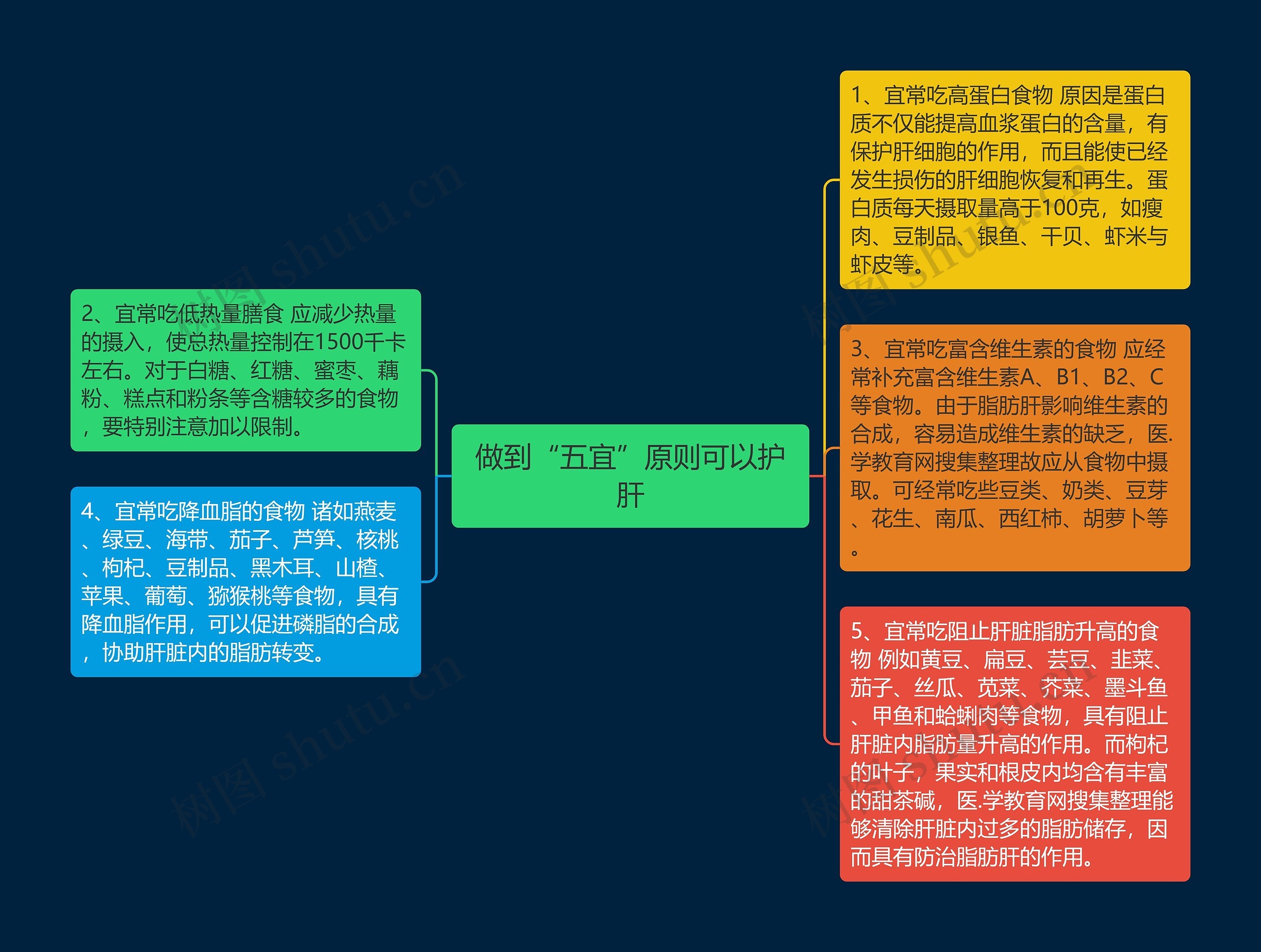 做到“五宜”原则可以护肝 做到“五宜”原则可以护肝