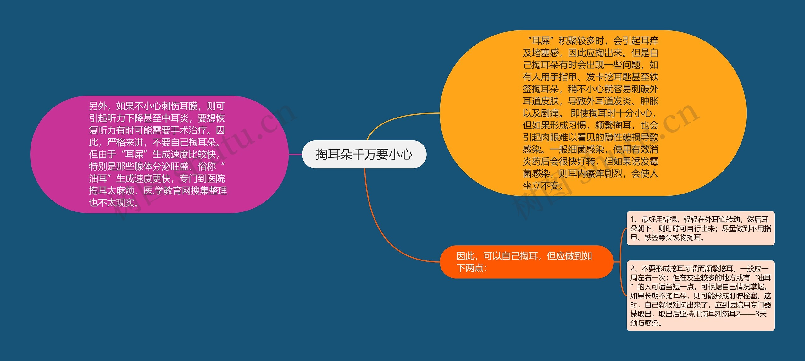掏耳朵千万要小心 掏耳朵千万要小心