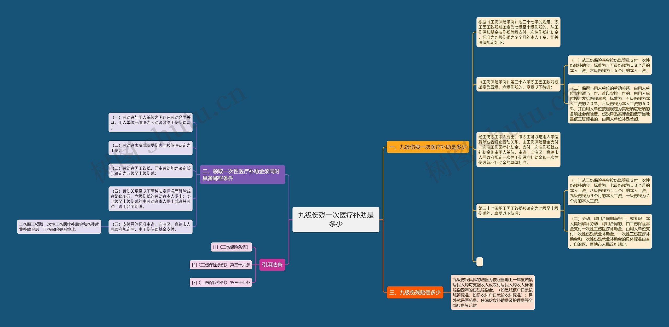九级伤残一次医疗补助是多少 九级伤残一次医疗补助是多少