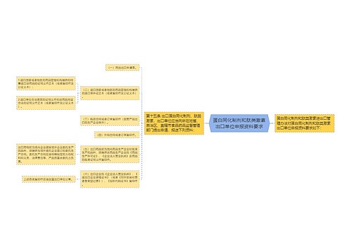 蛋白同化制剂和肽类激素出口单位申报资料要求