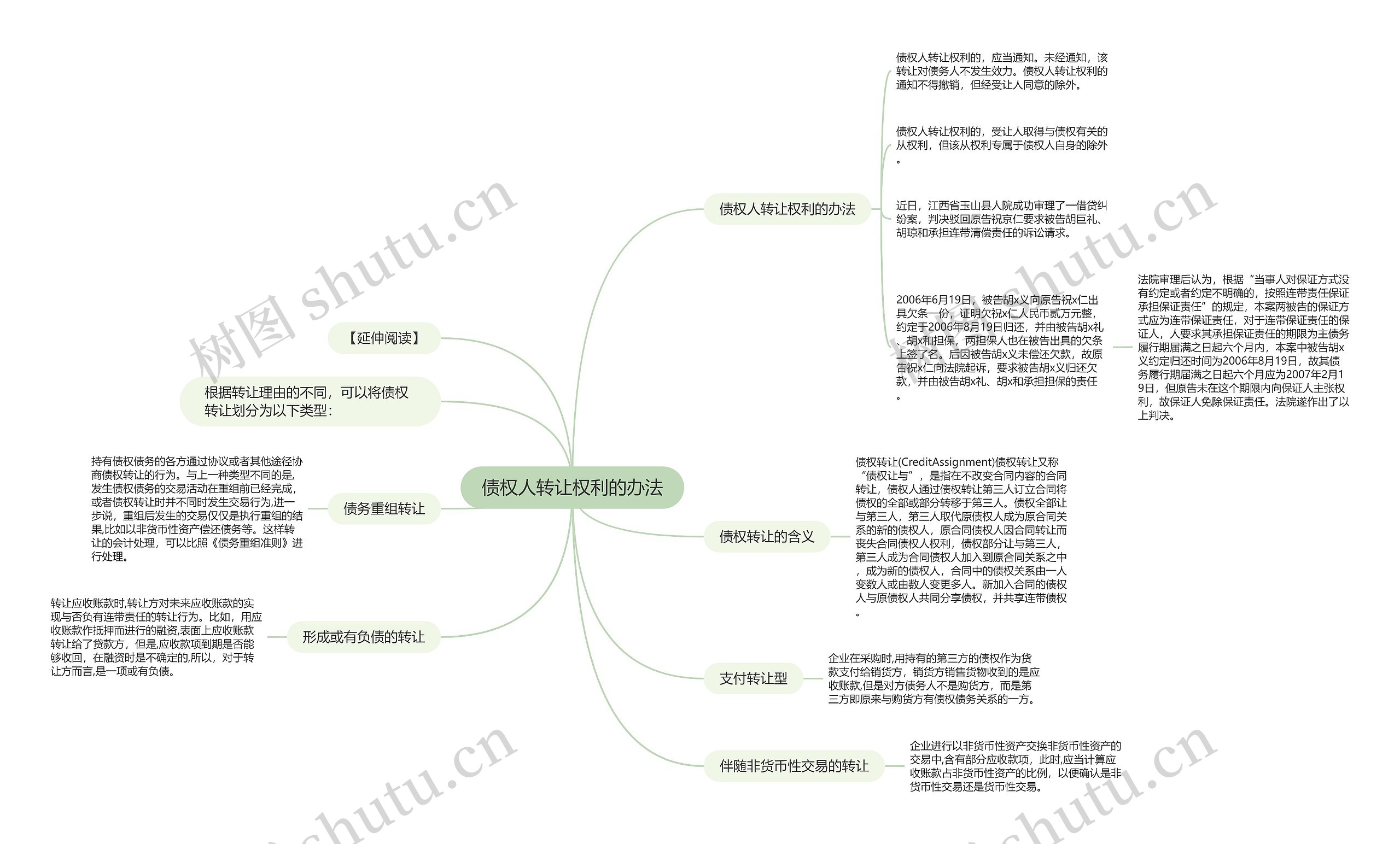 债权人转让权利的办法思维导图