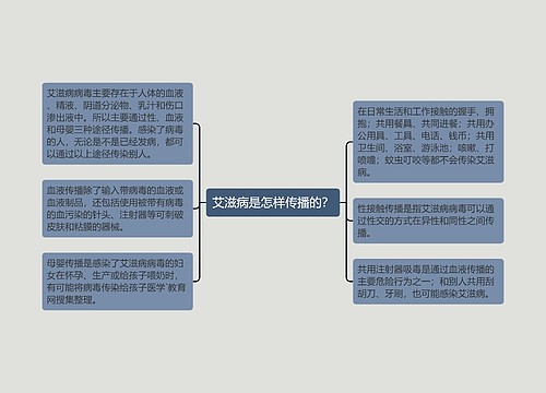 艾滋病是怎样传播的？