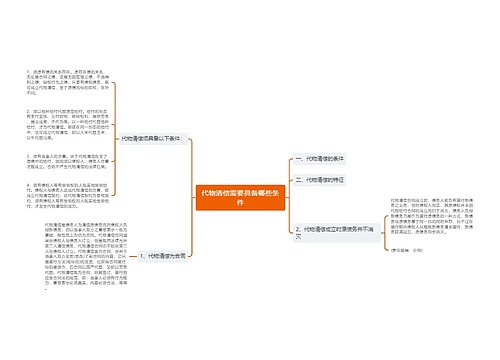 代物清偿需要具备哪些条件