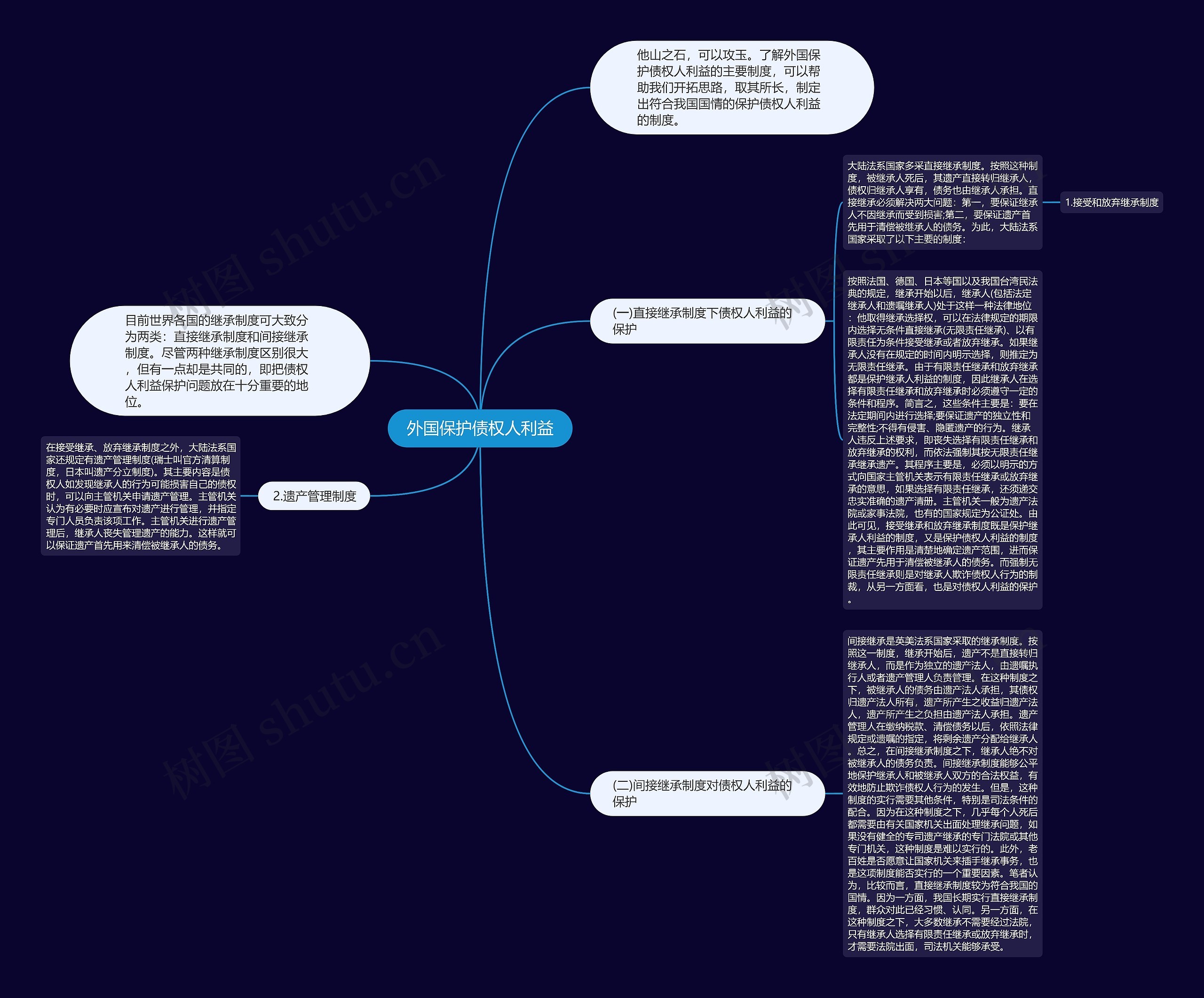外国保护债权人利益思维导图
