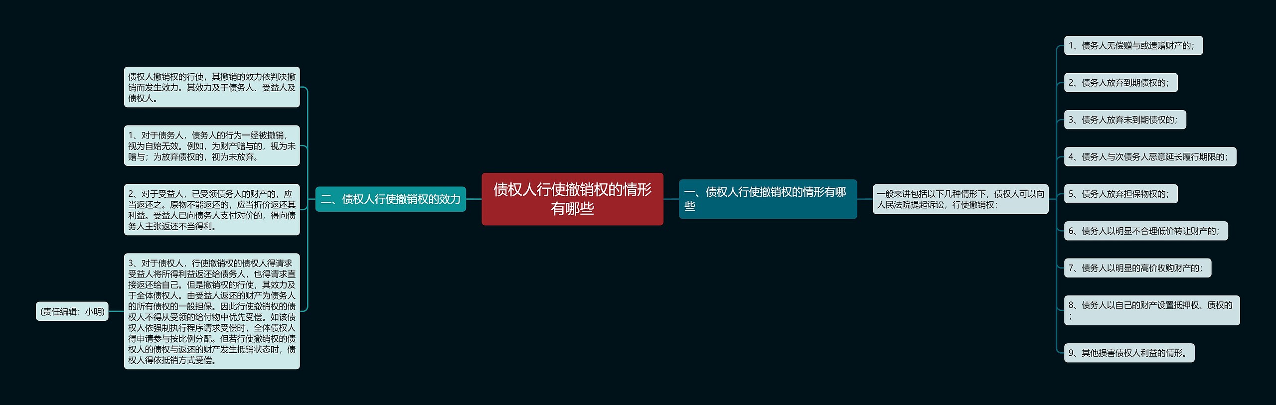 债权人行使撤销权的情形有哪些 债权人行使撤销权的情形有哪些