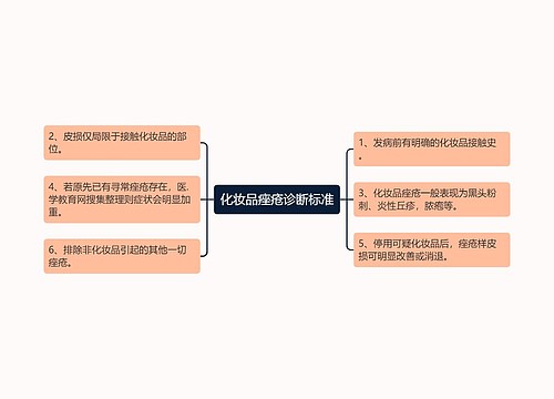 化妆品痤疮诊断标准