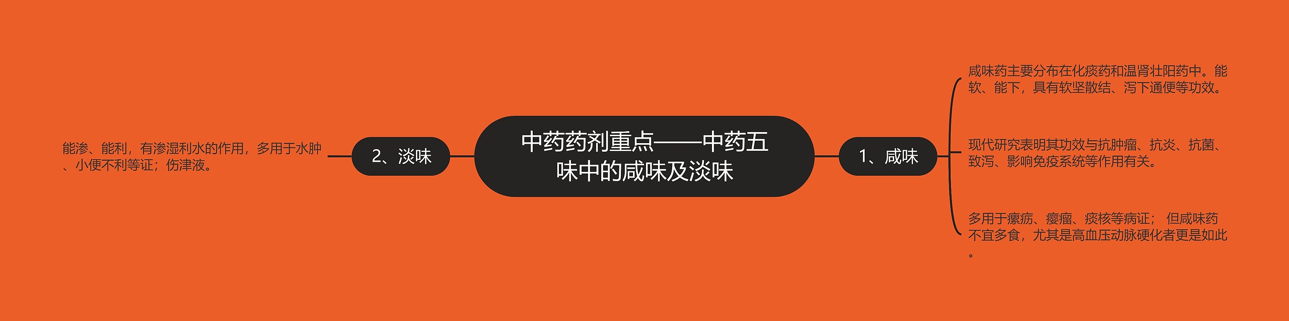 中药药剂重点——中药五味中的咸味及淡味 中药药剂重点——中药五味中的咸味及淡味