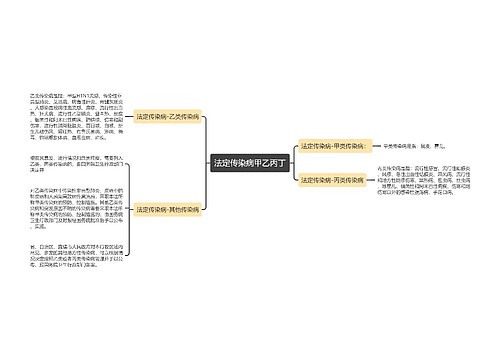 法定传染病甲乙丙丁