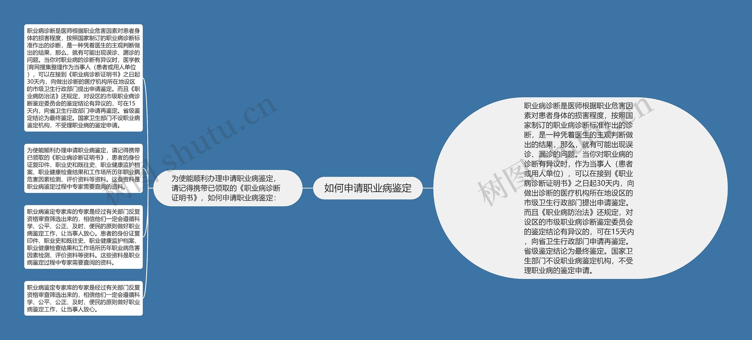 如何申请职业病鉴定