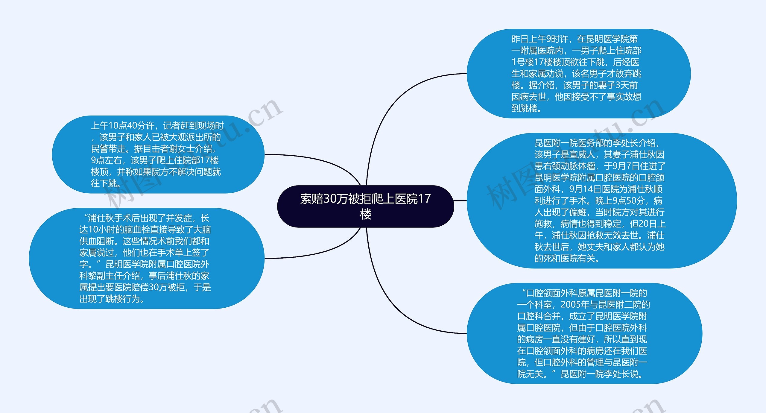 索赔30万被拒爬上医院17楼思维导图