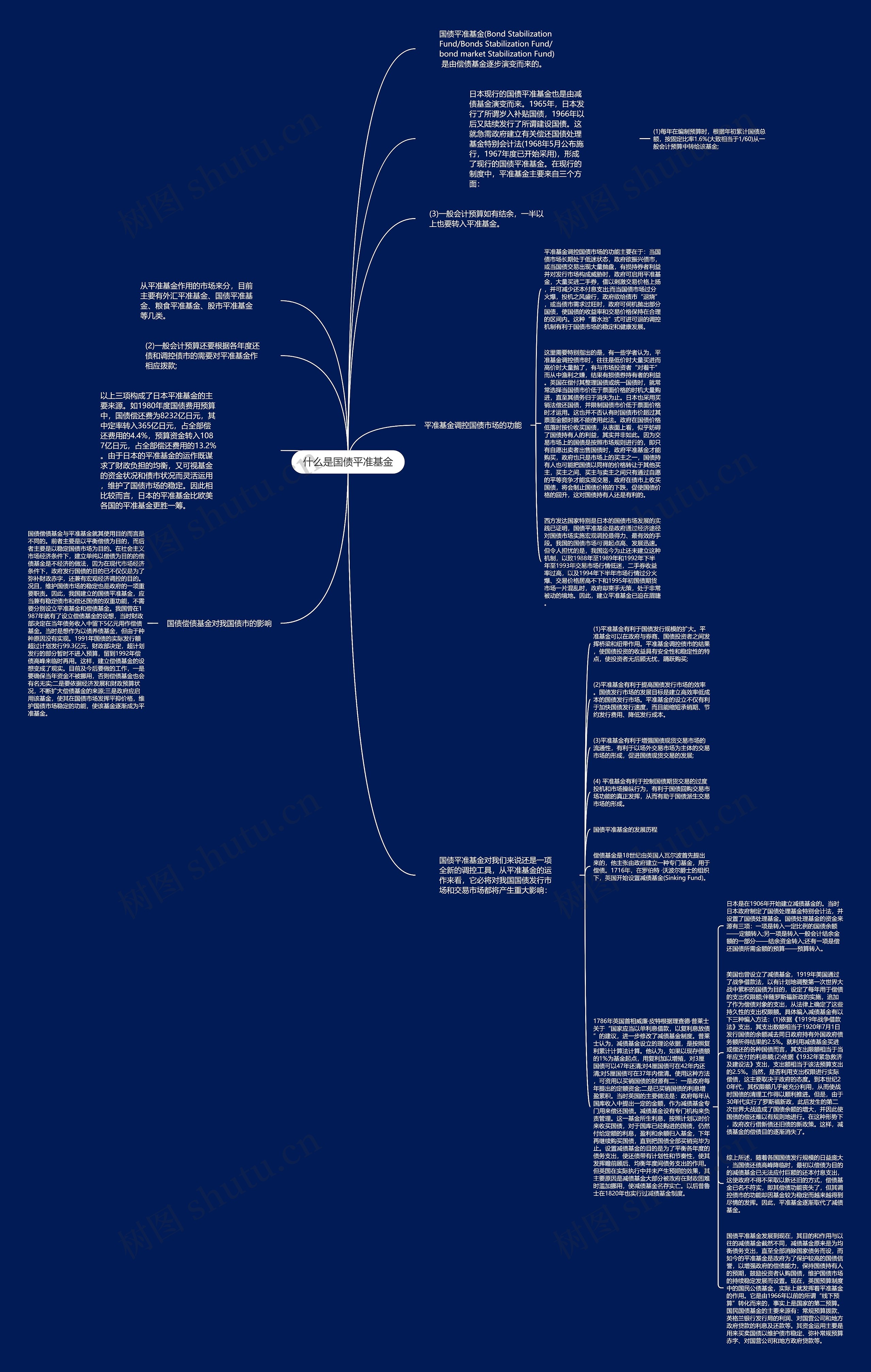 什么是国债平准基金思维导图