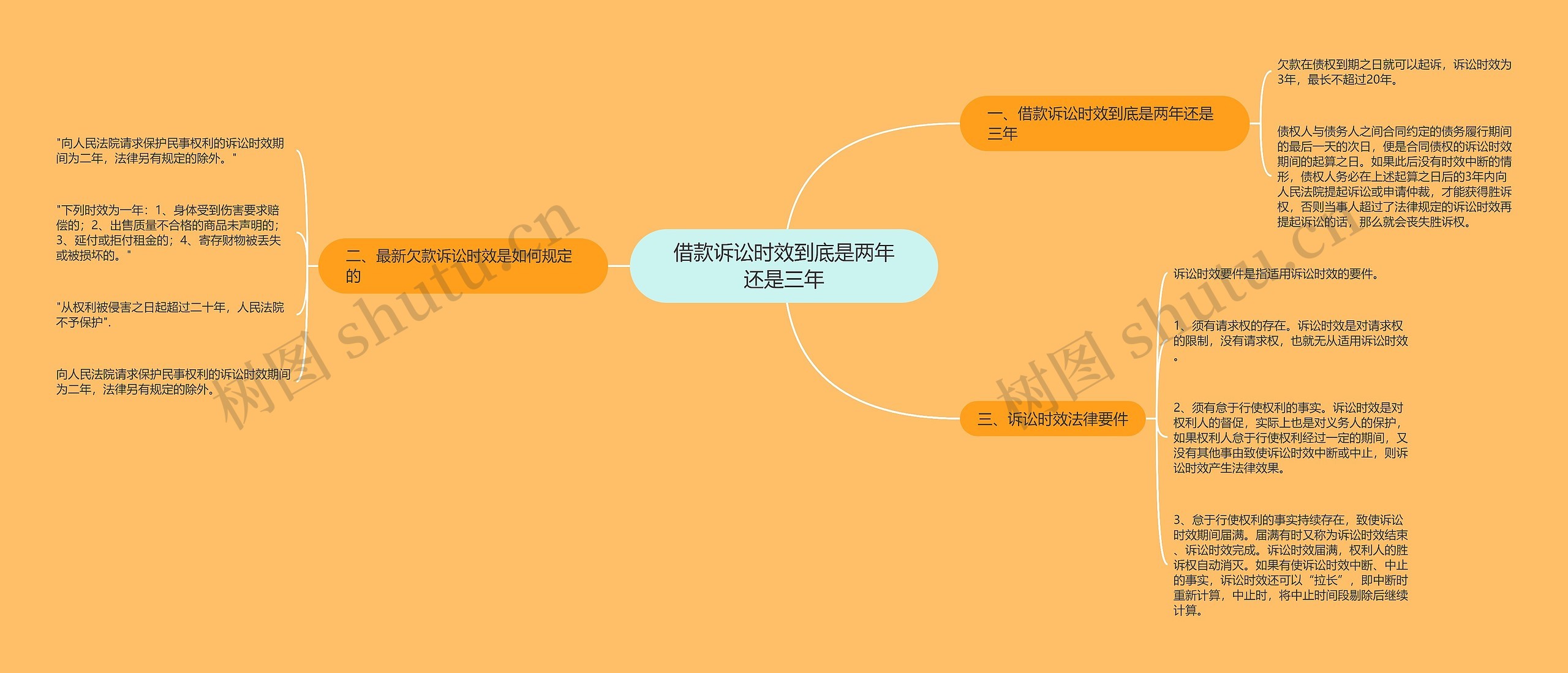 借款诉讼时效到底是两年还是三年 借款诉讼时效到底是两年还是三年