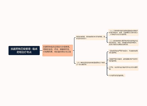 抗菌药物三级管理--临床药物治疗考点