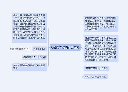 收条与欠条有什么不同