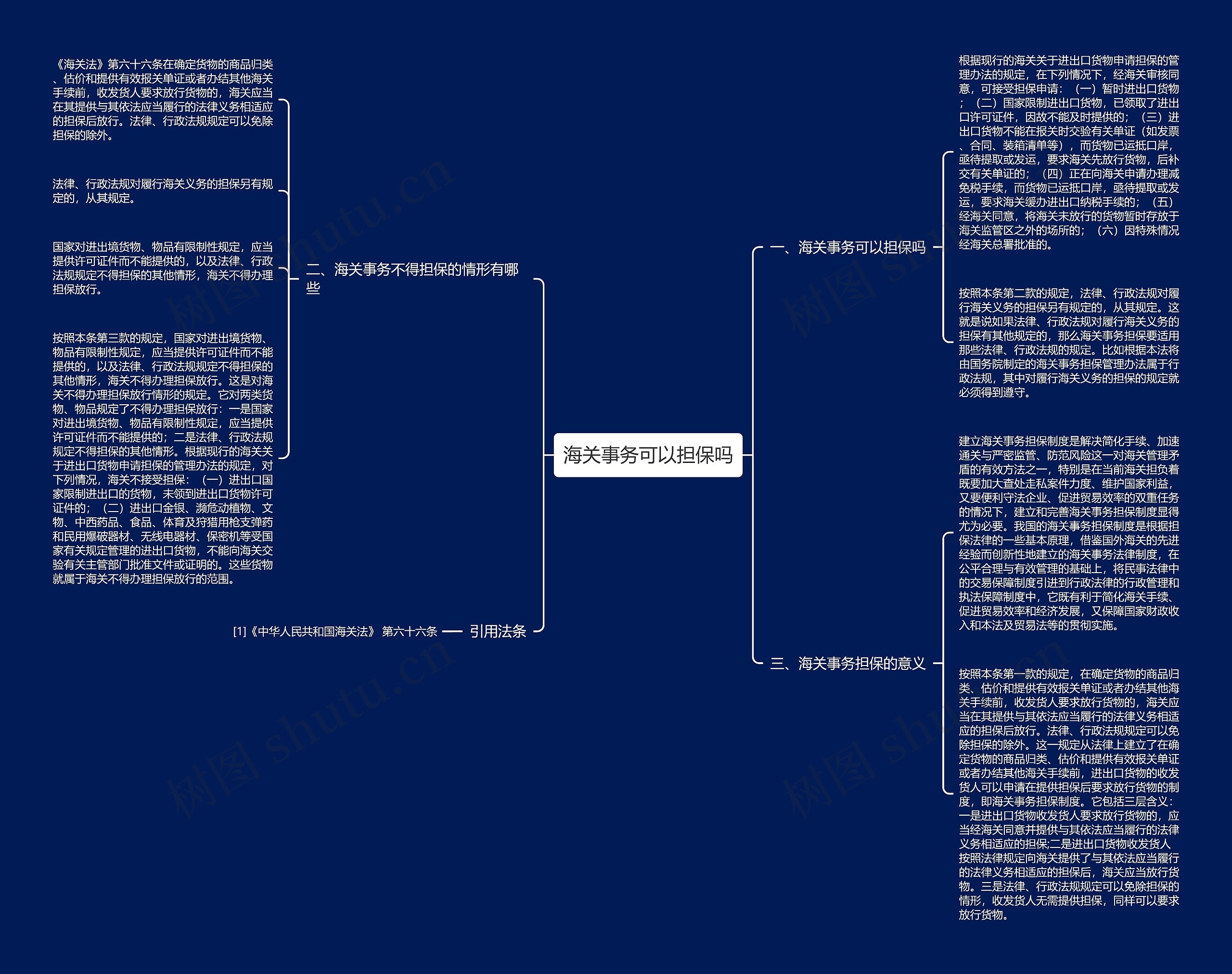 海关事务可以担保吗思维导图