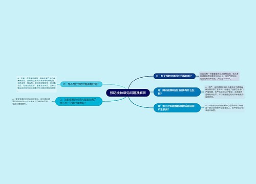 预防接种常见问题及解答