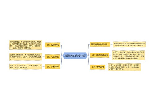 莱姆病的病发体征