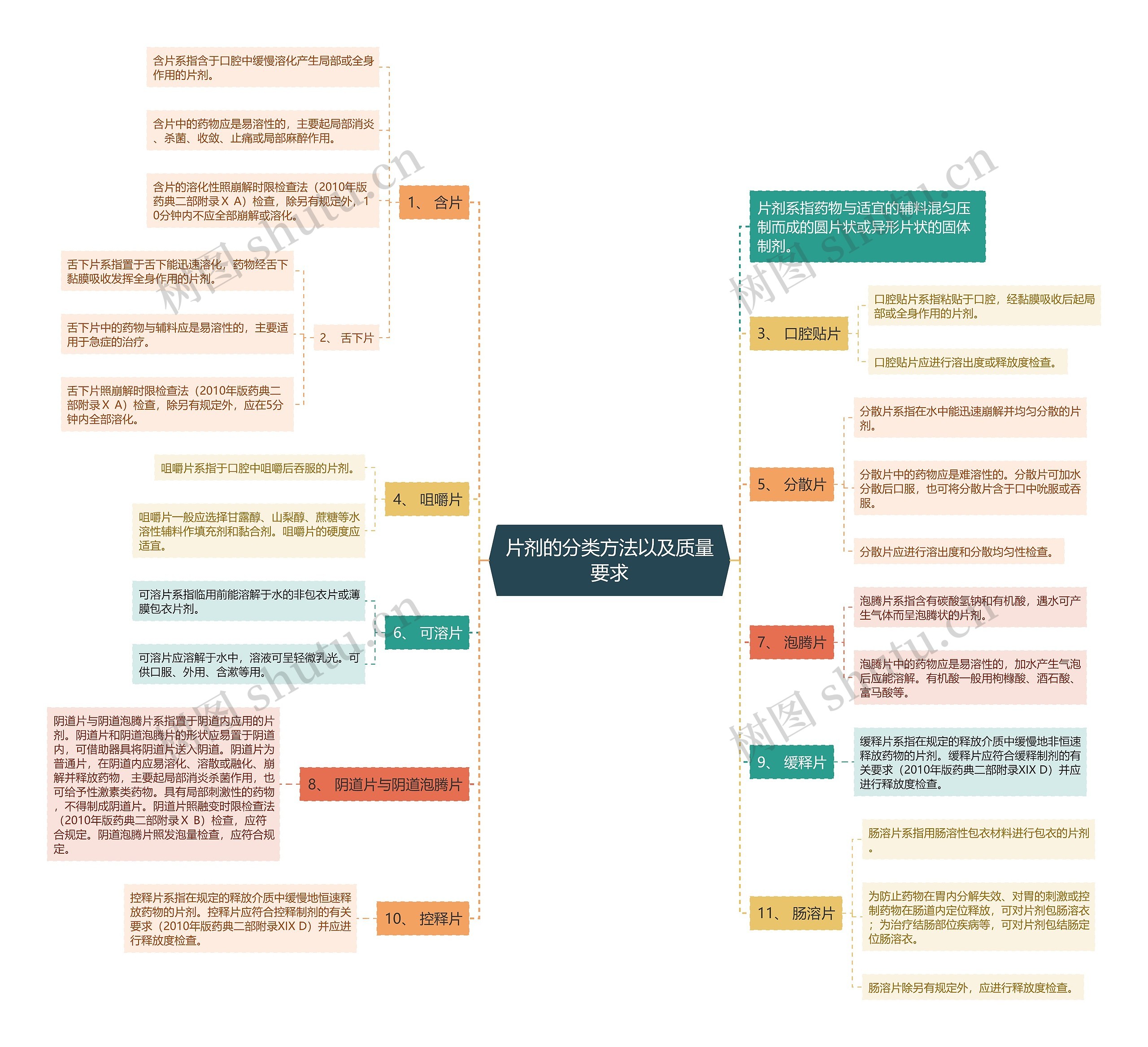 片剂的分类方法以及质量要求 片剂的分类方法以及质量要求