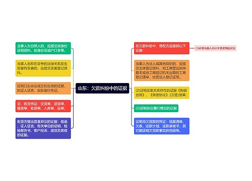 山东：欠款纠纷中的证据