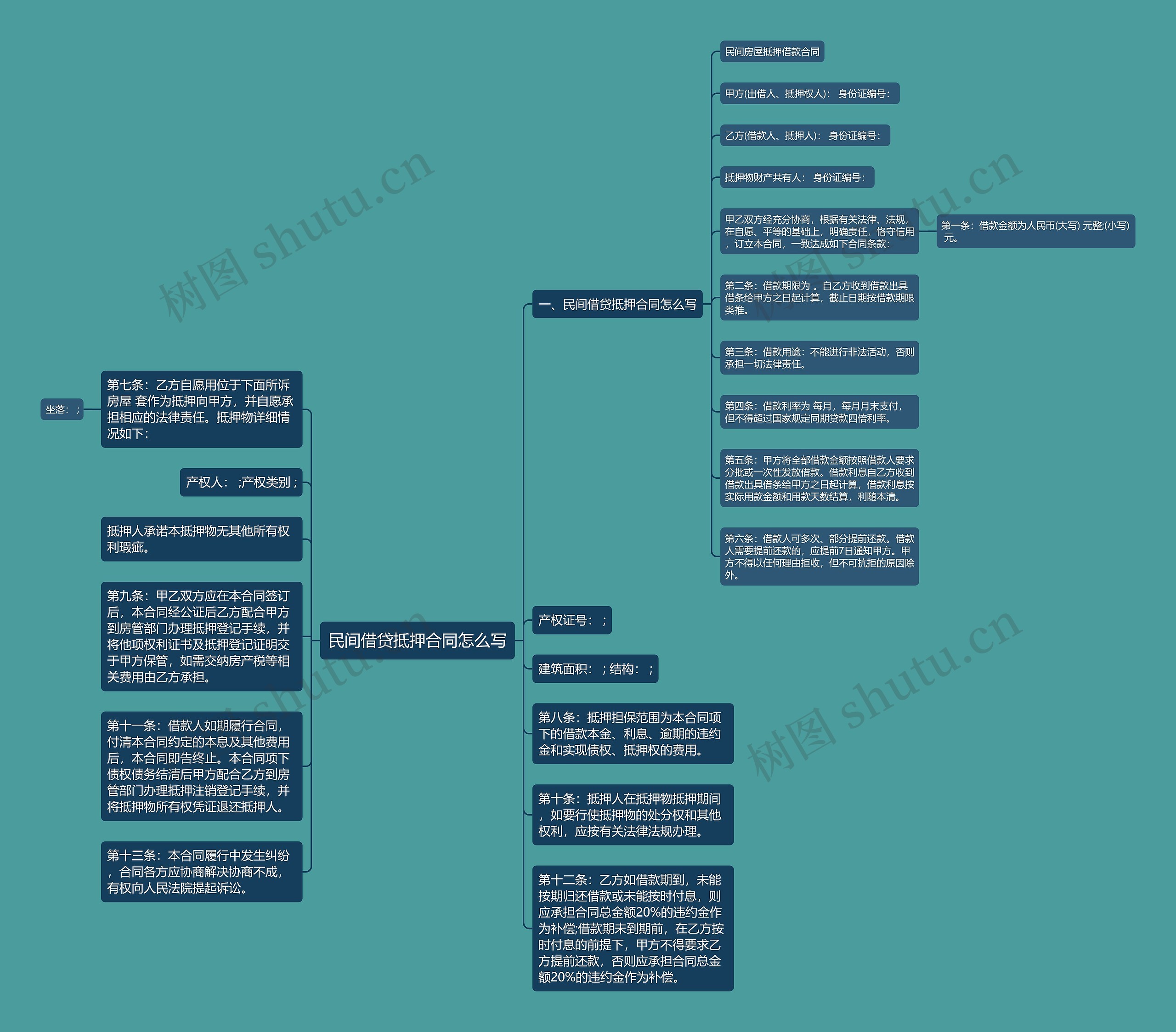 民间借贷抵押合同怎么写思维导图
