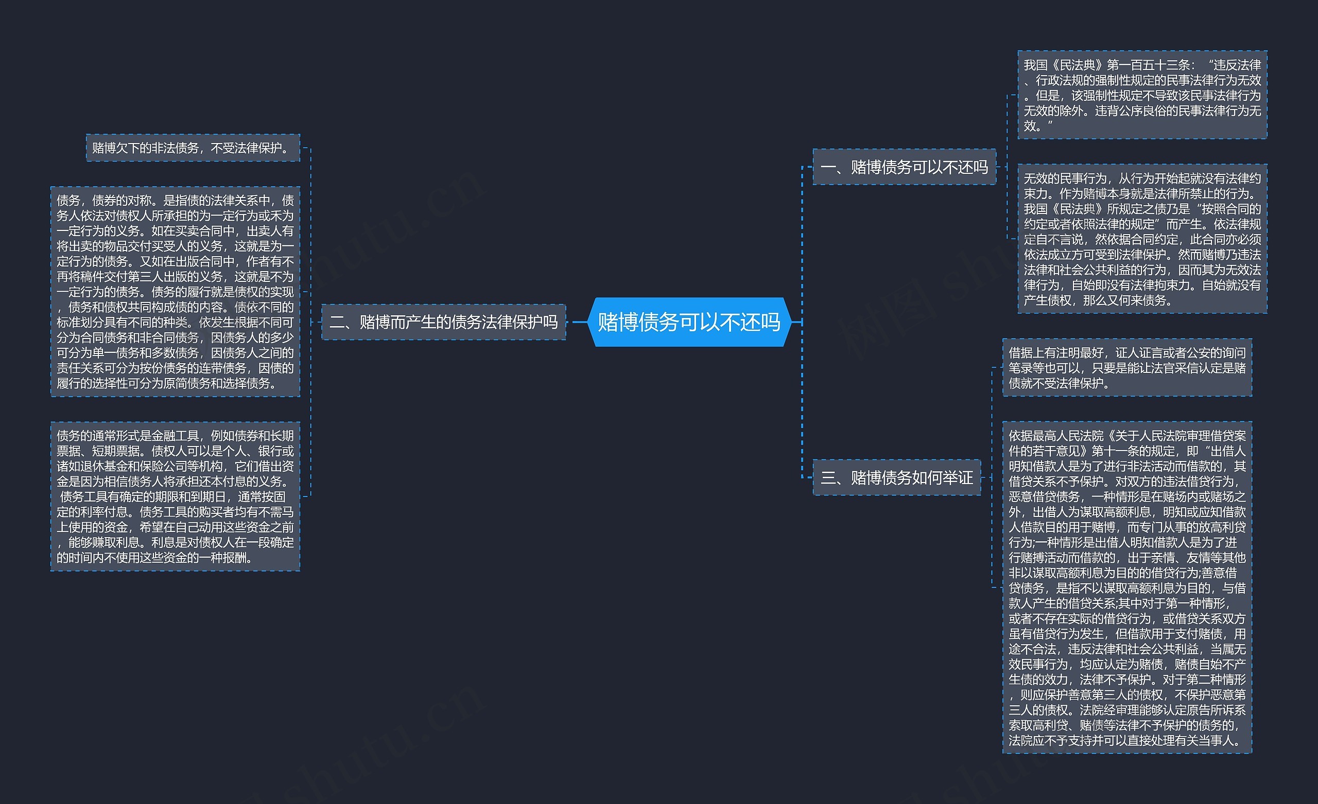 赌博债务可以不还吗思维导图