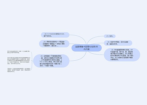 盐酸普鲁卡因理化性质/体内代谢