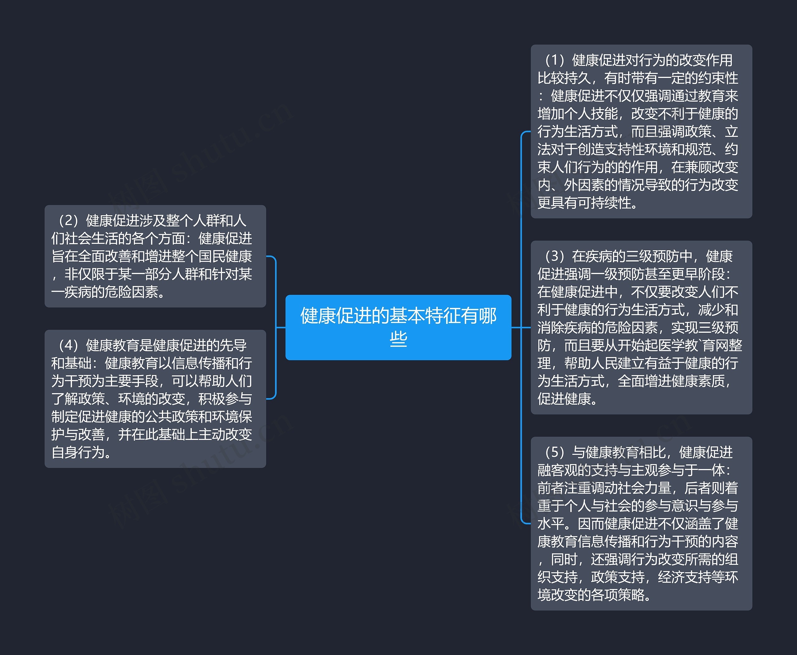 健康促进的基本特征有哪些思维导图