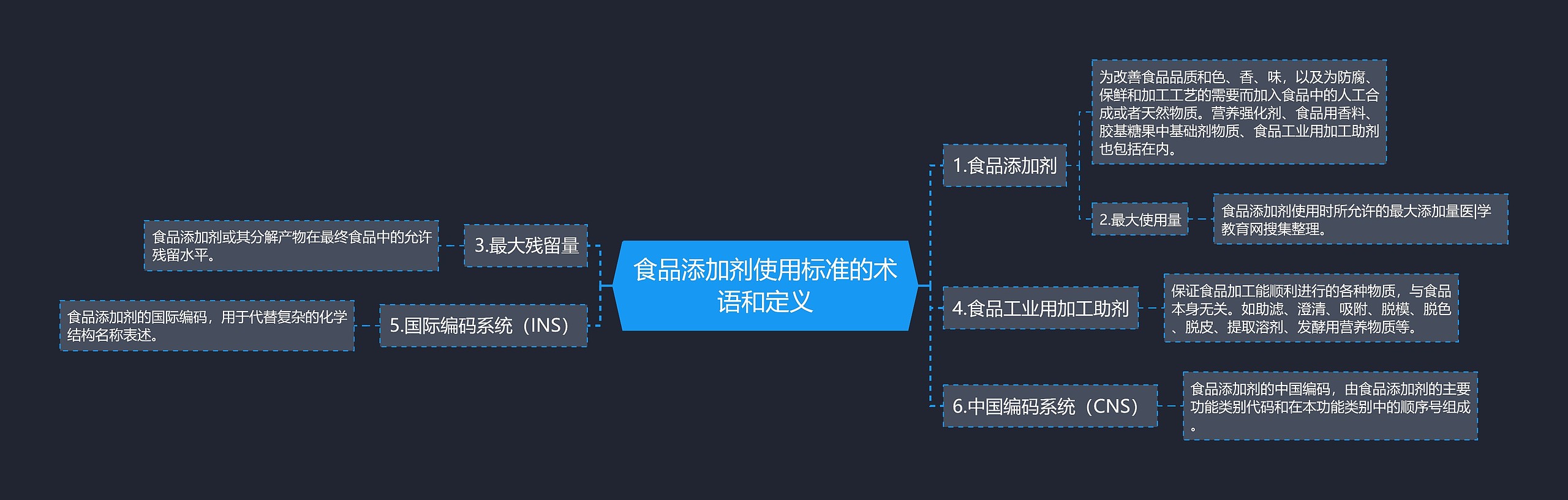 食品添加剂使用标准的术语和定义