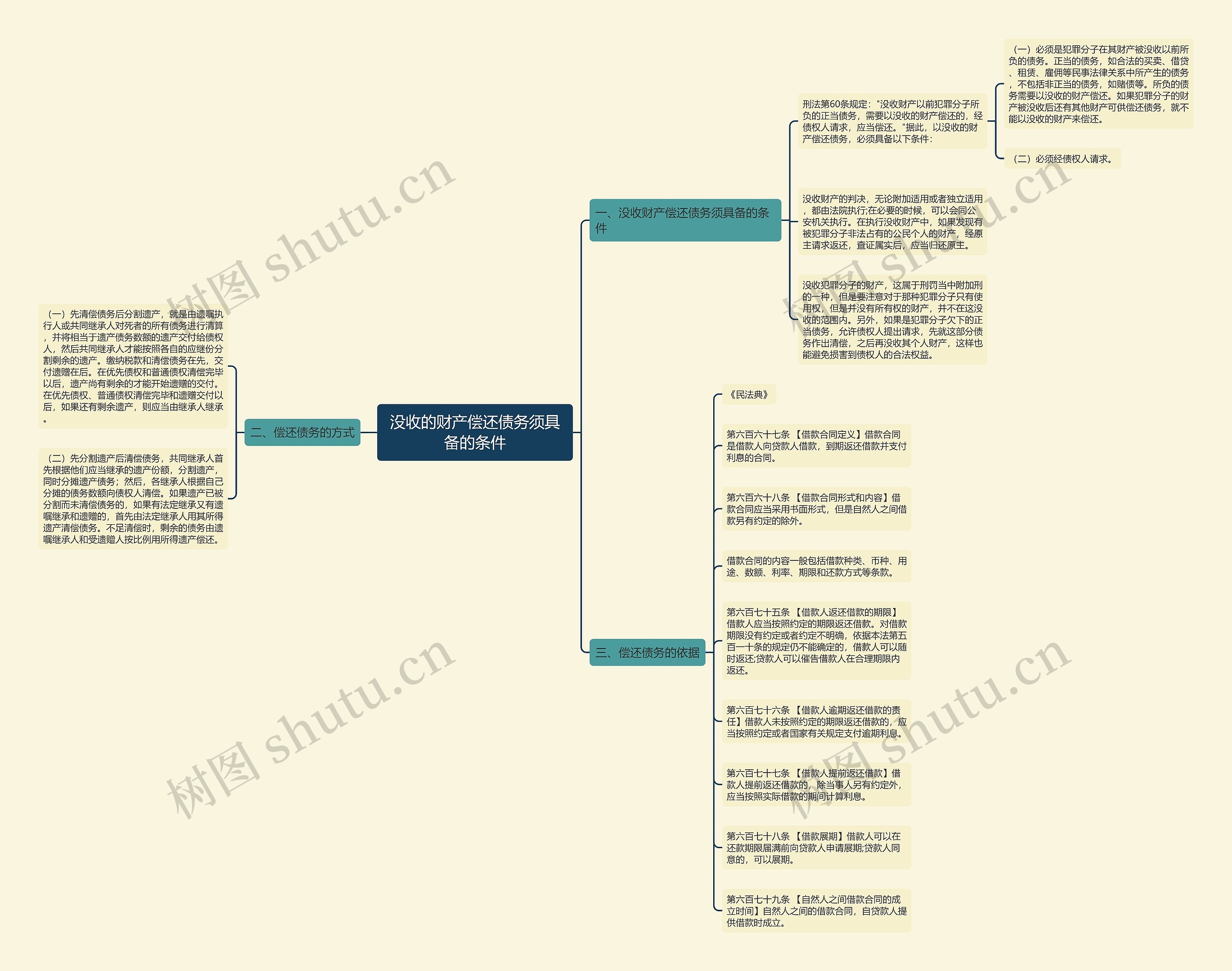 没收的财产偿还债务须具备的条件 没收的财产偿还债务须具备的条件