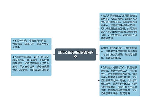 由交叉感染引起的医院感染