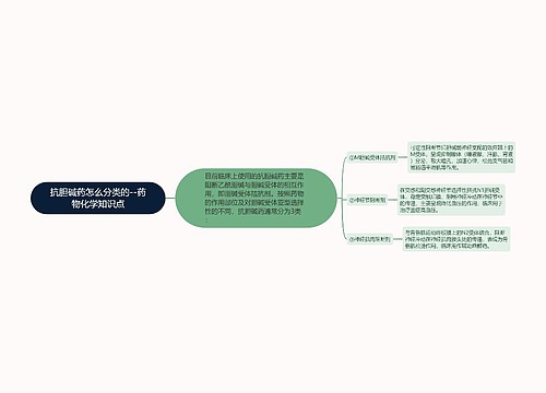 抗胆碱药怎么分类的--药物化学知识点