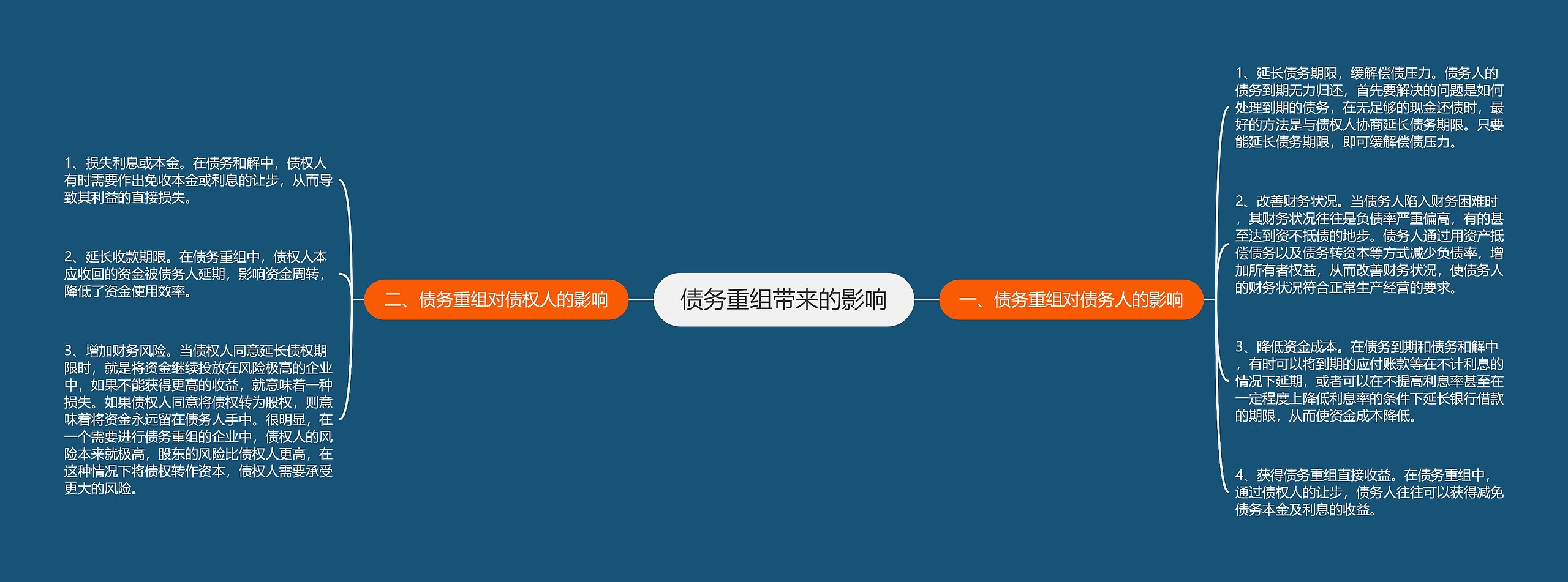 债务重组带来的影响