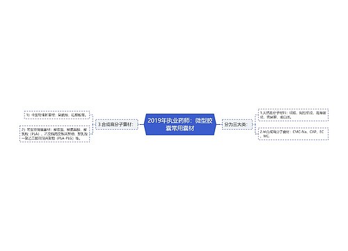 2019年执业药师：微型胶囊常用囊材