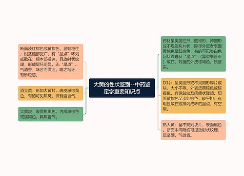 大黄的性状鉴别--中药鉴定学重要知识点