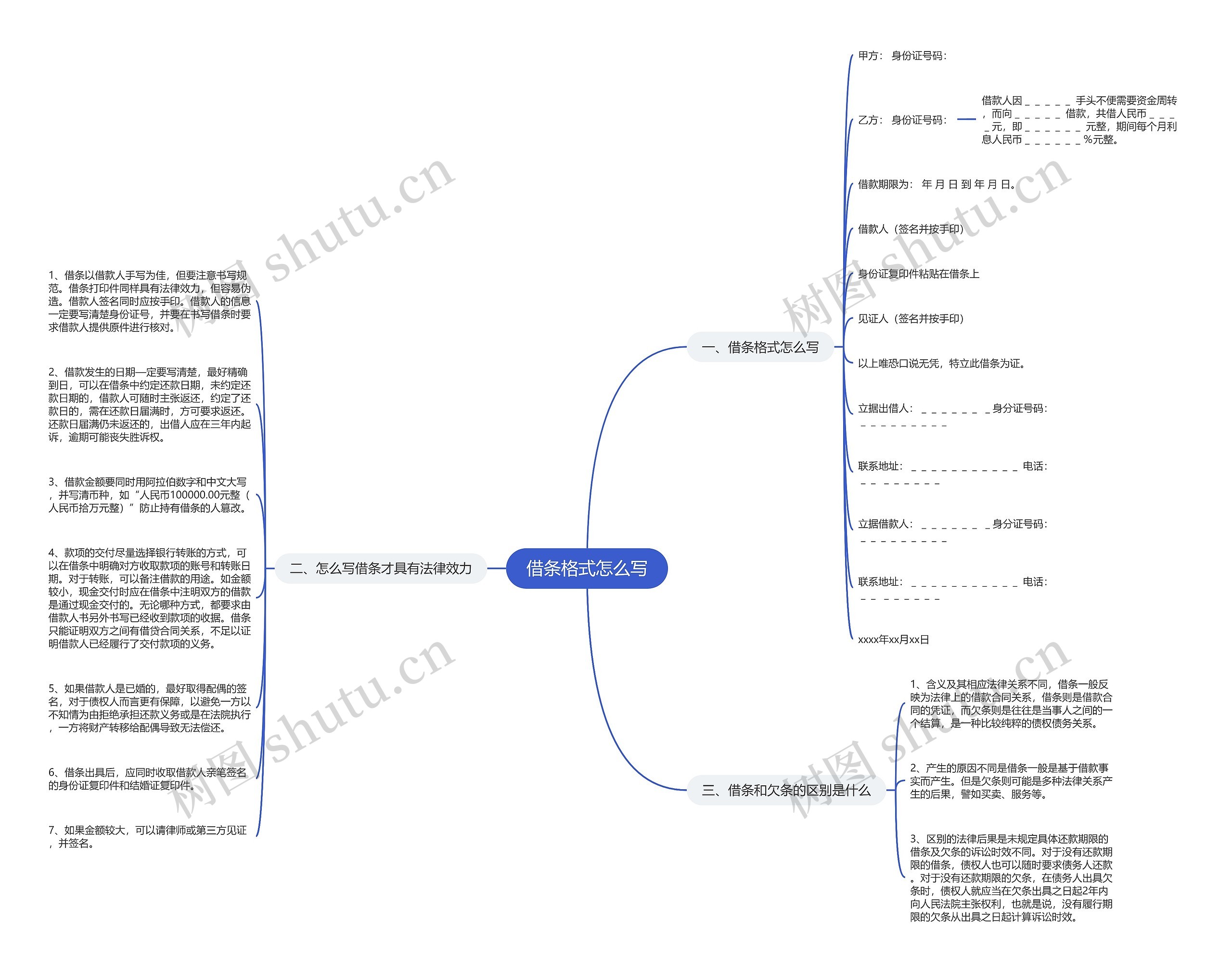 借条格式怎么写思维导图