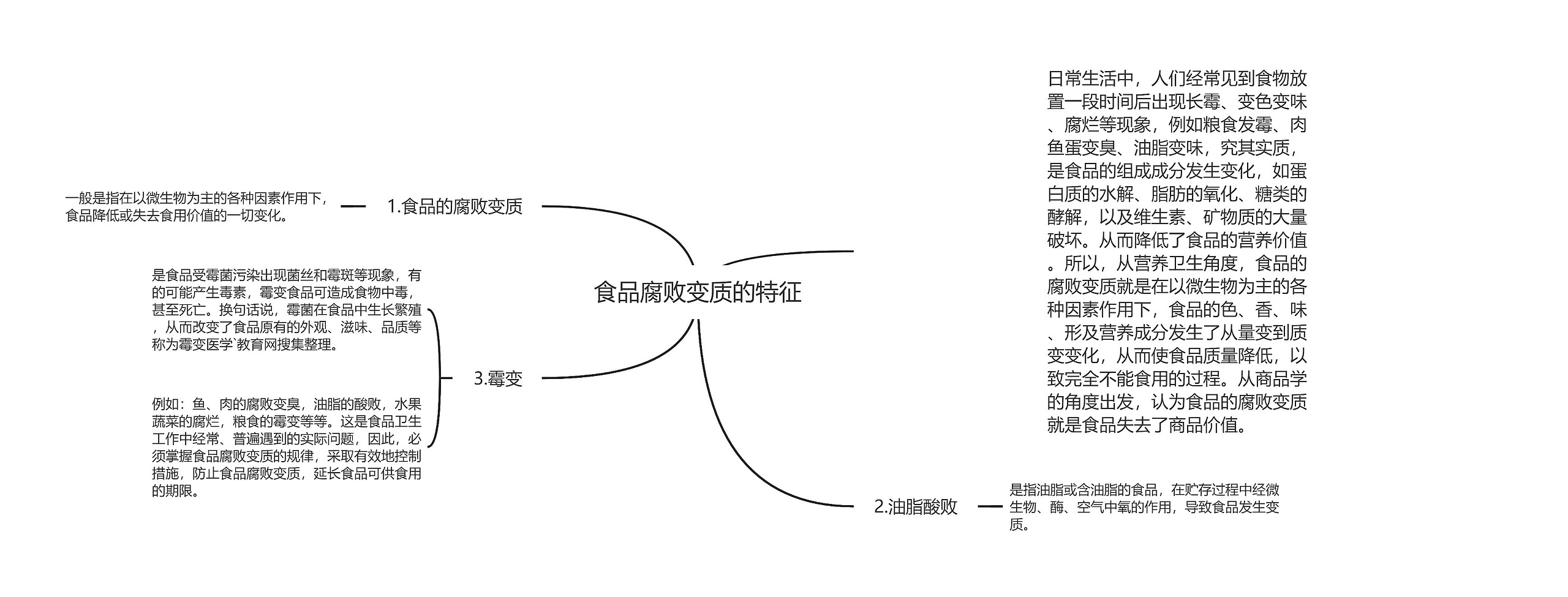 食品腐败变质的特征思维导图