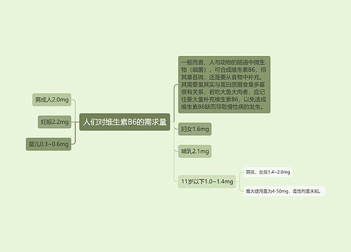 人们对维生素B6的需求量