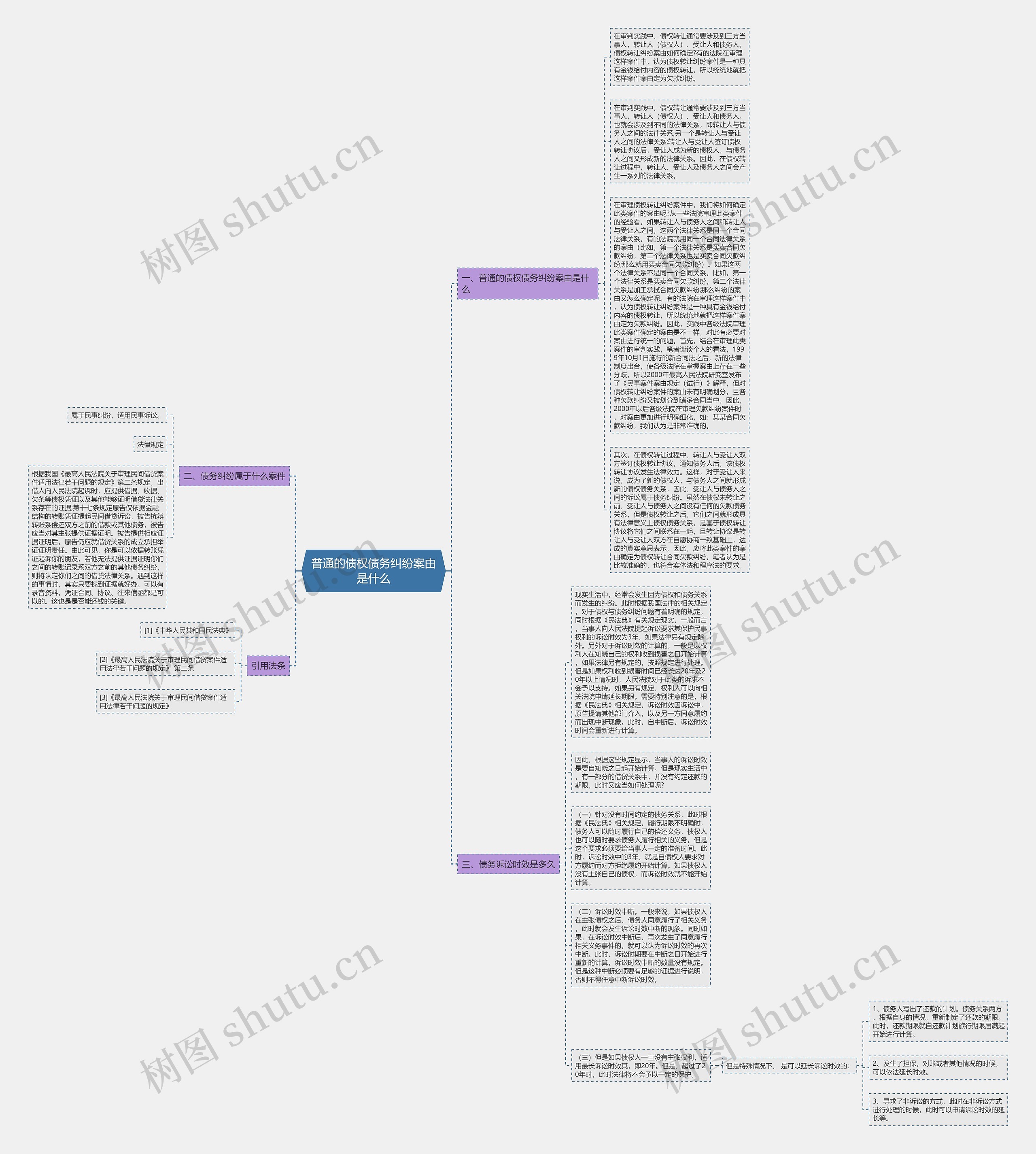普通的债权债务纠纷案由是什么思维导图