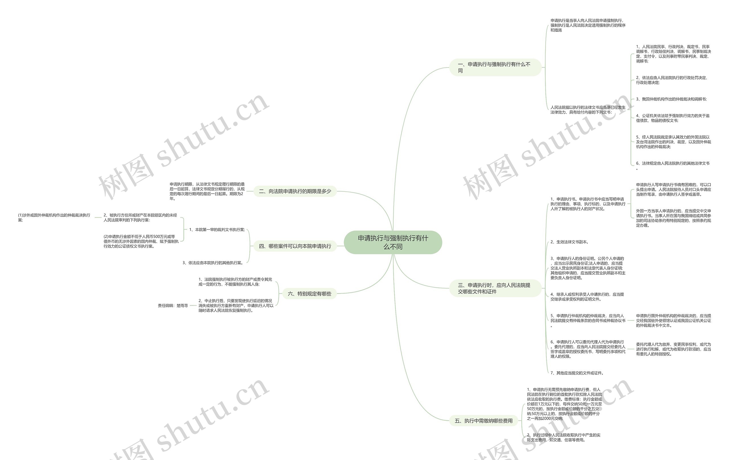 申请执行与强制执行有什么不同 申请执行与强制执行有什么不同
