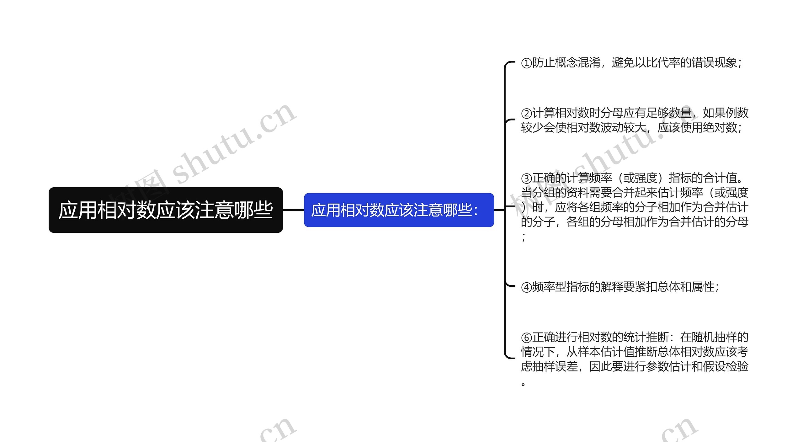 应用相对数应该注意哪些